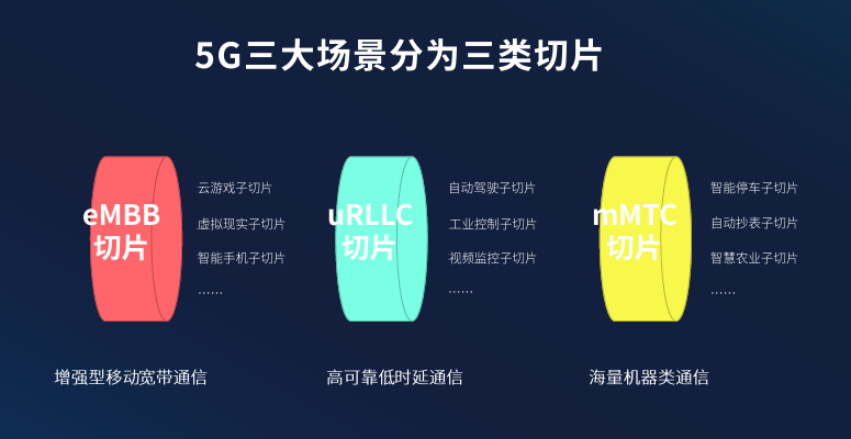 释放5G潜能!紫光展锐发力5G终端切片提升用户体验(图1) 释放5G潜能!紫光展锐发力5G终端切片提升用户体验(图1)