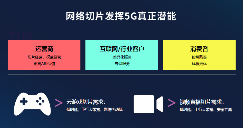 释放5G潜能!紫光展锐发力5G终端切片提升用户体验(图2) 释放5G潜能!紫光展锐发力5G终端切片提升用户体验(图2)