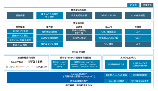 人形机器人的落地难题，竟被一顿“九宫格”火锅解开？(图3)