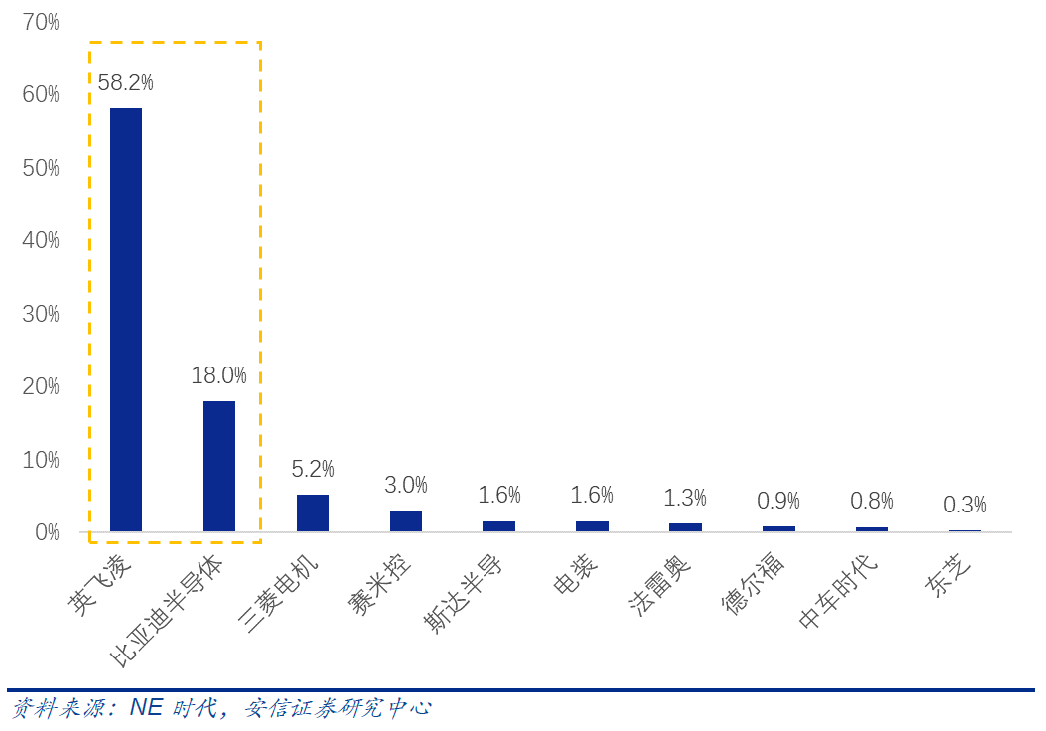 当英飞凌遇上比亚迪，国产汽车半导体面临的挑战与机遇(图1)