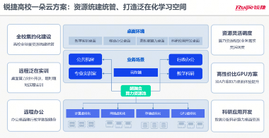 黑龙江东方学院与锐捷网络联合举办一云多用线上研讨会，共探教育数字化新路径(图2)