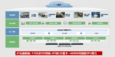 黑龙江东方学院与锐捷网络联合举办一云多用线上研讨会，共探教育数字化新路径(图6)