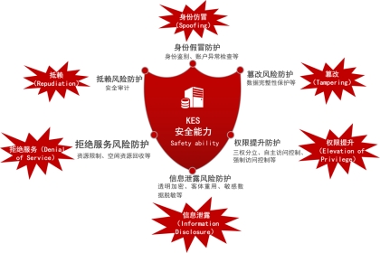 金仓数据库：不止兼容，还有超越与创新(图2)