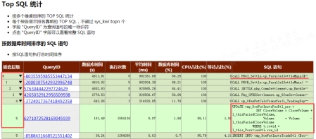 金仓数据库：不止兼容，还有超越与创新(图4)
