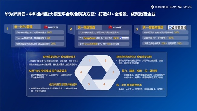 EVOLVE 2025 峰会：中关村科金发布智能体方案，携手华为云以生态之力筑牢 AI 底座，赋能生产力跃迁(图5)