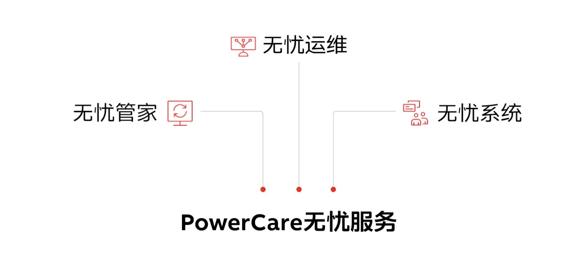 ABB推出PowerCare无忧服务，专注电气设备全生命周期管理