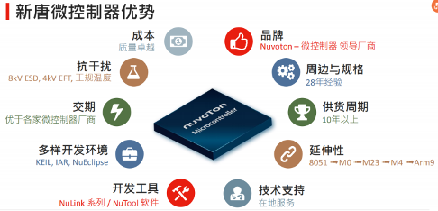 新唐科技携新款MCU/MPU助力新基建，七大领域加速布局(图5)