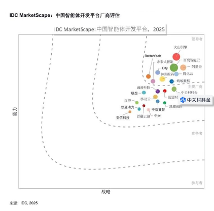 2025中国科技产业引领榜发布，中关村科金、华为、DeepSeek、宇树科技齐登榜(图2)