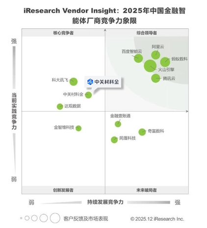 2025中国科技产业引领榜发布，中关村科金、华为、DeepSeek、宇树科技齐登榜(图3)