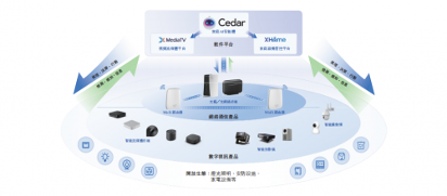 华曦达拟港股IPO上市加码研发，深化“软硬结合”布局智慧家庭未来(图2)