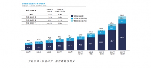 华曦达拟港股IPO上市加码研发，深化“软硬结合”布局智慧家庭未来(图4)