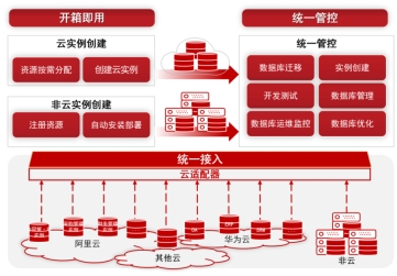 破局运维深水区：电科金仓KEMCC实现数据库统一管控(图2)