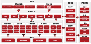 破局运维深水区：电科金仓KEMCC实现数据库统一管控(图1)