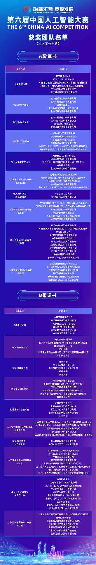 第六届中国人工智能大赛配套论坛在厦圆满举办，共绘AI发展新蓝图(图1)