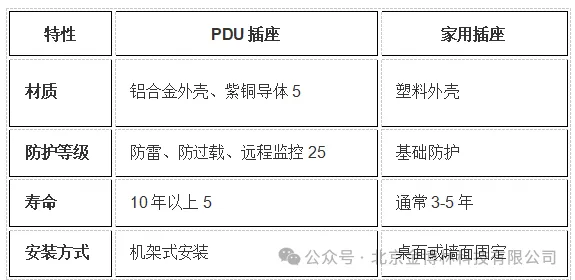 什么是pdu电源插座?来普及一下关于PDU插座知识(图1)