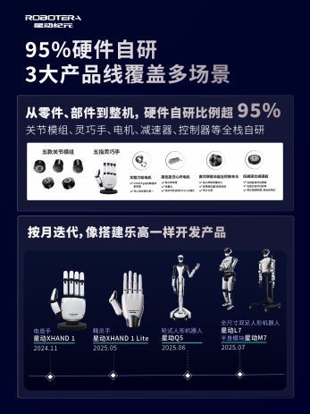 星动纪元获近10亿元A+轮融资！吉利资本领投，总订单额破5亿(图4)