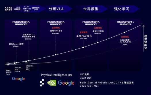 星动纪元获近10亿元A+轮融资！吉利资本领投，总订单额破5亿(图2)