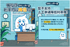 微粒贷年利率是多少？如何使用才更划算(图1)