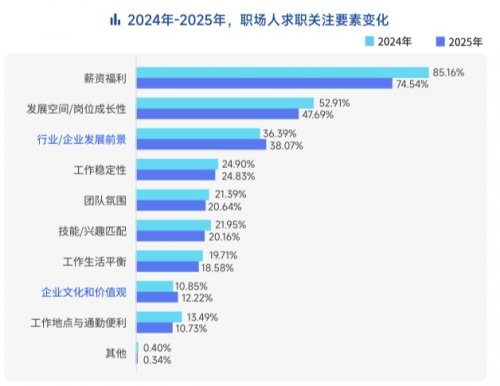 脉脉高聘：招聘市场回暖，AI岗位量单月暴涨11倍(图4)