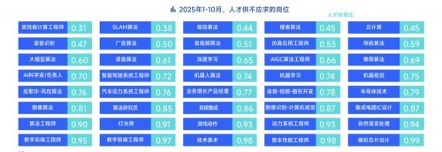 脉脉高聘：招聘市场回暖，AI岗位量单月暴涨11倍(图7)