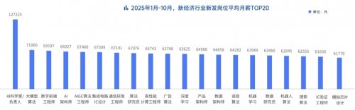脉脉高聘：招聘市场回暖，AI岗位量单月暴涨11倍(图8)