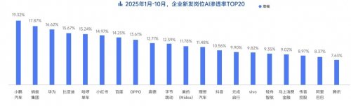 脉脉高聘：招聘市场回暖，AI岗位量单月暴涨11倍(图12)