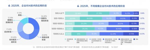 脉脉高聘：招聘市场回暖，AI岗位量单月暴涨11倍(图11)