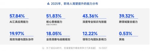 脉脉高聘：招聘市场回暖，AI岗位量单月暴涨11倍(图15)