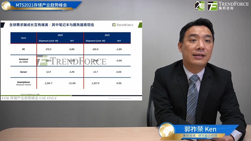 集邦咨询“MTS2021存储产业趋势峰会”圆满落幕(图3) 集邦咨询“MTS2021存储产业趋势峰会”圆满落幕(图3)