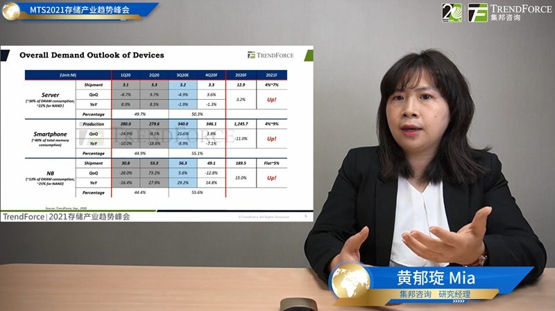 集邦咨询“MTS2021存储产业趋势峰会”圆满落幕(图7) 集邦咨询“MTS2021存储产业趋势峰会”圆满落幕(图7)