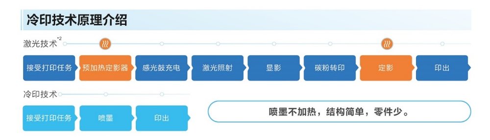 “AI+打印”融合创新:爱普生以自身优势赋能教育数智化升级(图7) “AI+打印”融合创新:爱普生以自身优势赋能教育数智化升级(图7)