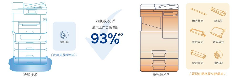 “AI+打印”融合创新:爱普生以自身优势赋能教育数智化升级(图8) “AI+打印”融合创新:爱普生以自身优势赋能教育数智化升级(图8)