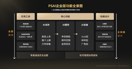 PSAI企业版发布：定义下一代AI全链路电商视觉生产平台(图2)