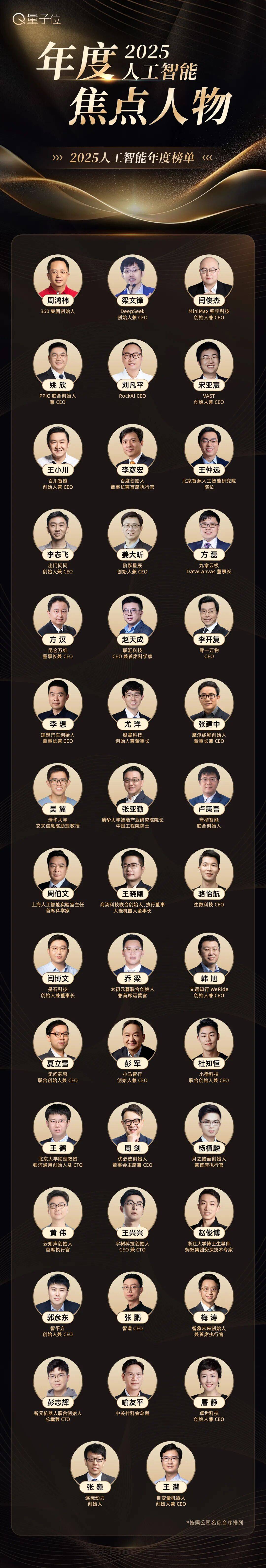 读懂2025中国AI走向！公司×产品×人物×方案，最值得关注的都在这里了(图5)