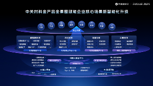 中关村科金发布“超级连接”计划，携手行业巨头共建企业级智能体新生态(图2)