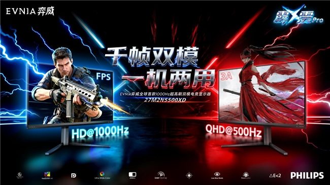 双冠合璧，双模千帧！EVNIA弈威携手TCL华星，全球首款千帧双模电竞显示器重装亮相(图7)
