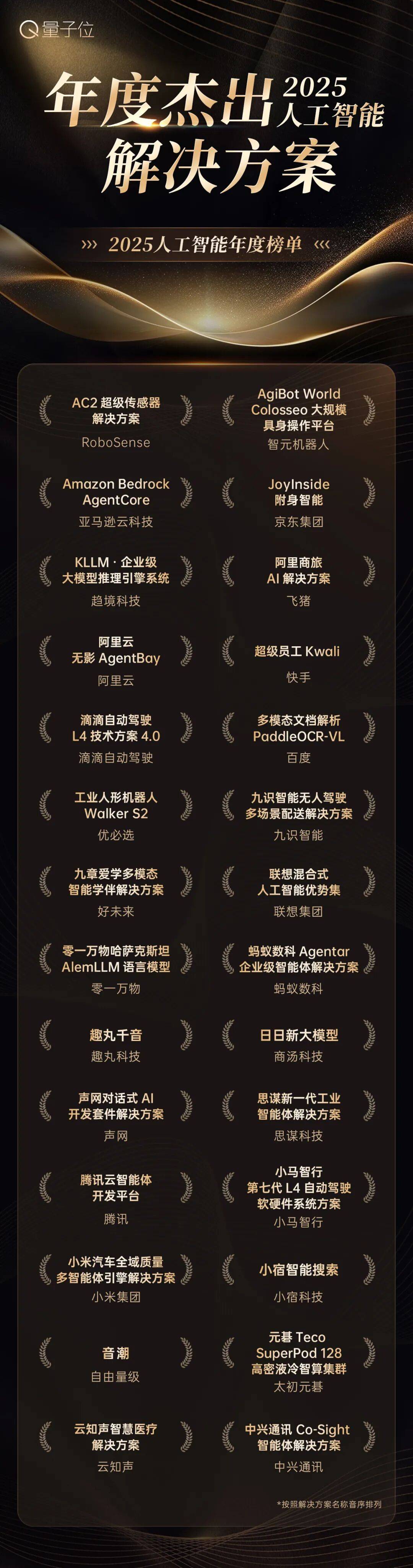 读懂2025中国AI走向！公司×产品×人物×方案，最值得关注的都在这里了(图4)