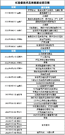 持续推动集成电路人才培育就业工作，IC设备技术员岗前就业班顺利结营！(图2)