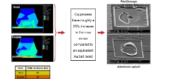 新一代的金线替代品-AgCoat® Prime镀金银线(图3)