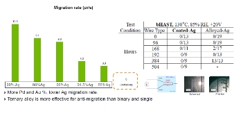新一代的金线替代品-AgCoat® Prime镀金银线(图5)