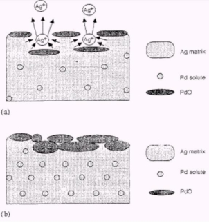 新一代的金线替代品-AgCoat® Prime镀金银线(图4)