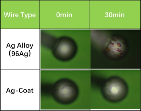 新一代的金线替代品-AgCoat® Prime镀金银线(图9)
