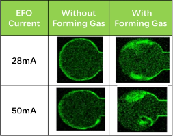新一代的金线替代品-AgCoat® Prime镀金银线(图11)