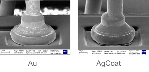 新一代的金线替代品-AgCoat® Prime镀金银线(图13)