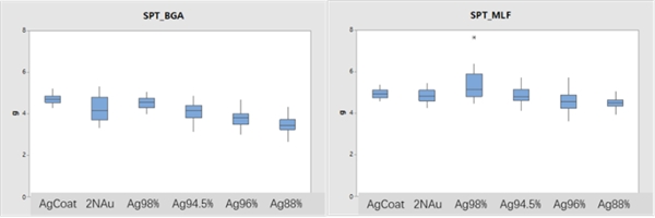新一代的金线替代品-AgCoat® Prime镀金银线(图14)
