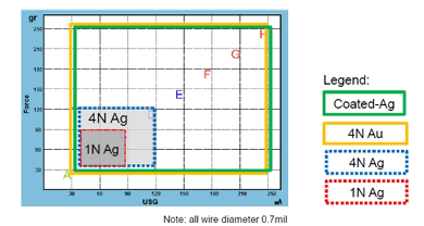 新一代的金线替代品-AgCoat® Prime镀金银线(图15)