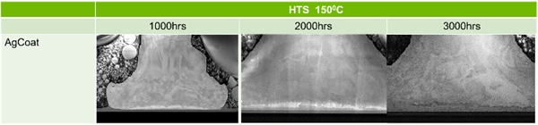 新一代的金线替代品-AgCoat® Prime镀金银线(图17)