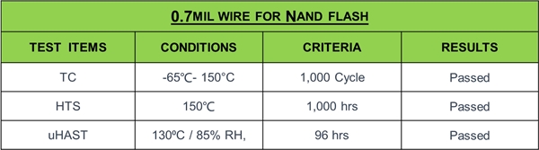 新一代的金线替代品-AgCoat® Prime镀金银线(图18)
