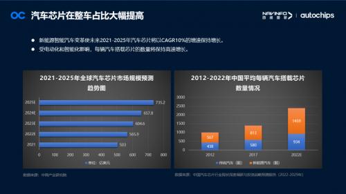 四维图新梁永杰:汽车芯片产业链应把握时代机遇 共同打造芯片生态(图4)