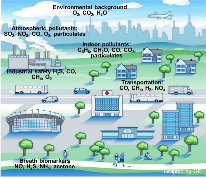 气体传感器的发展现状与未来展望(图3) 气体传感器的发展现状与未来展望(图3)
